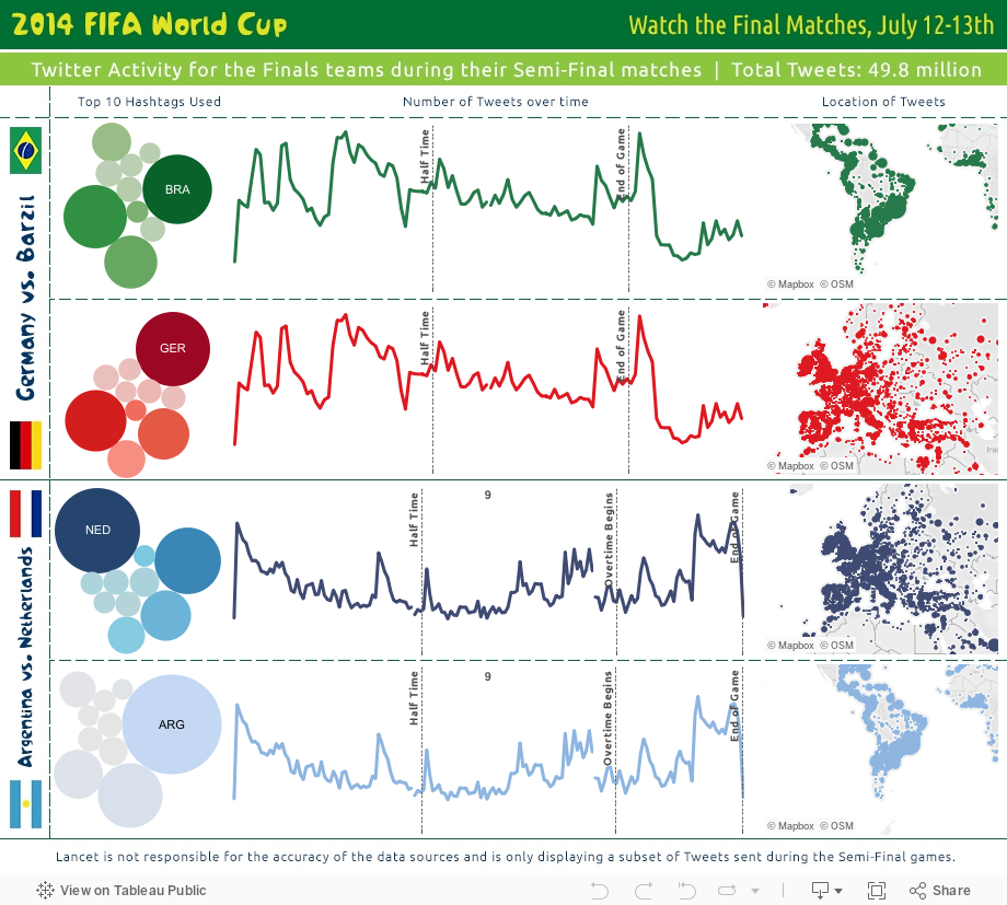 World Cup 