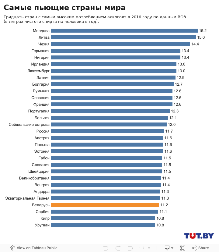 обещал бросить пить