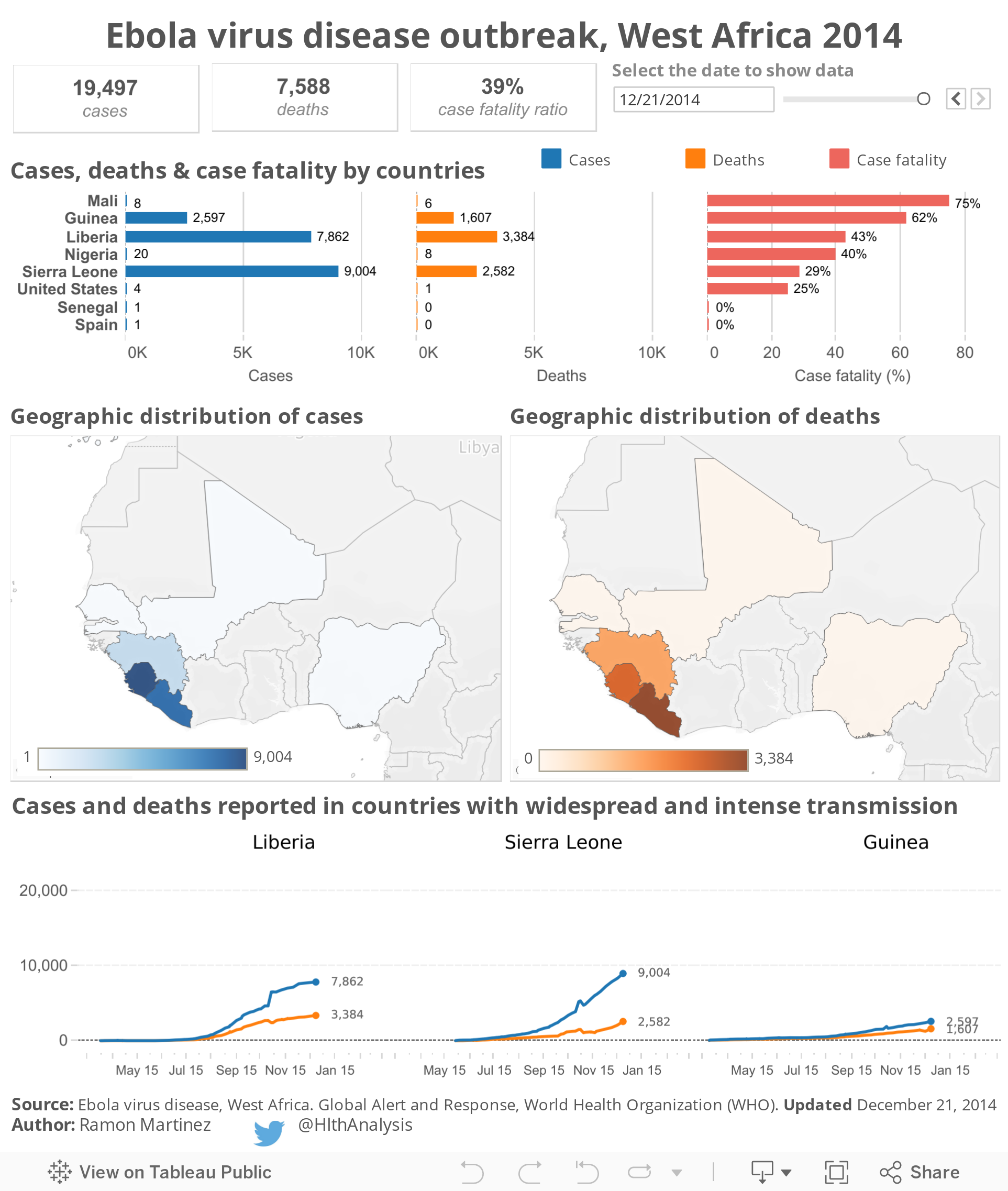 Brote de la enfermedad por el virus del Ébola, África Occidental 2014 