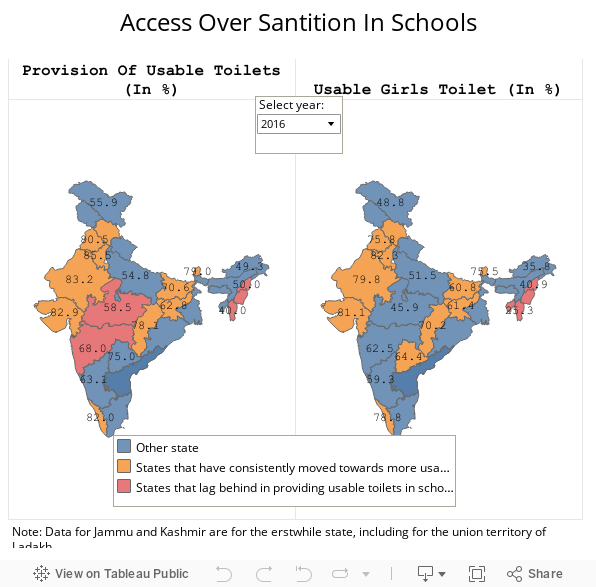 Access Over Santition In Schools 