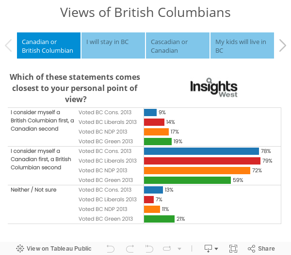 Views of British Columbians 
