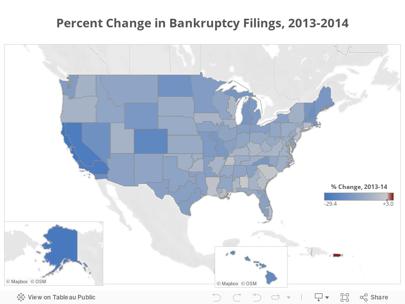 Percent Change in Bankruptcy Filings, 2013-2014 