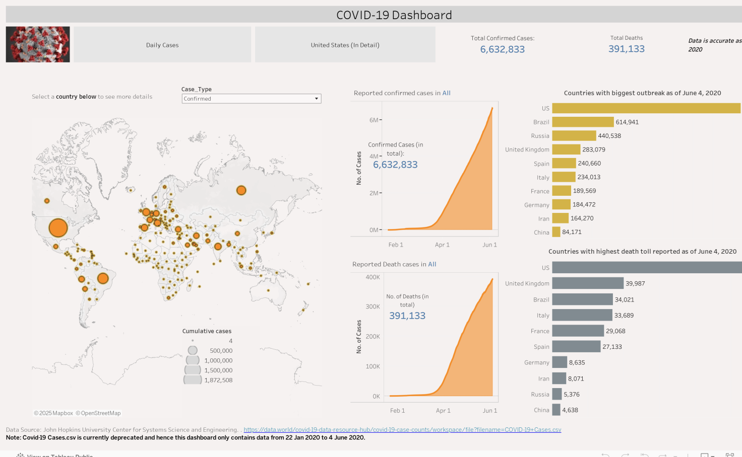 Covid Analysis Dashboard Tableau Public