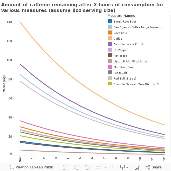 how-long-every-caffeinated-beverage-stays-in-your-system-soda