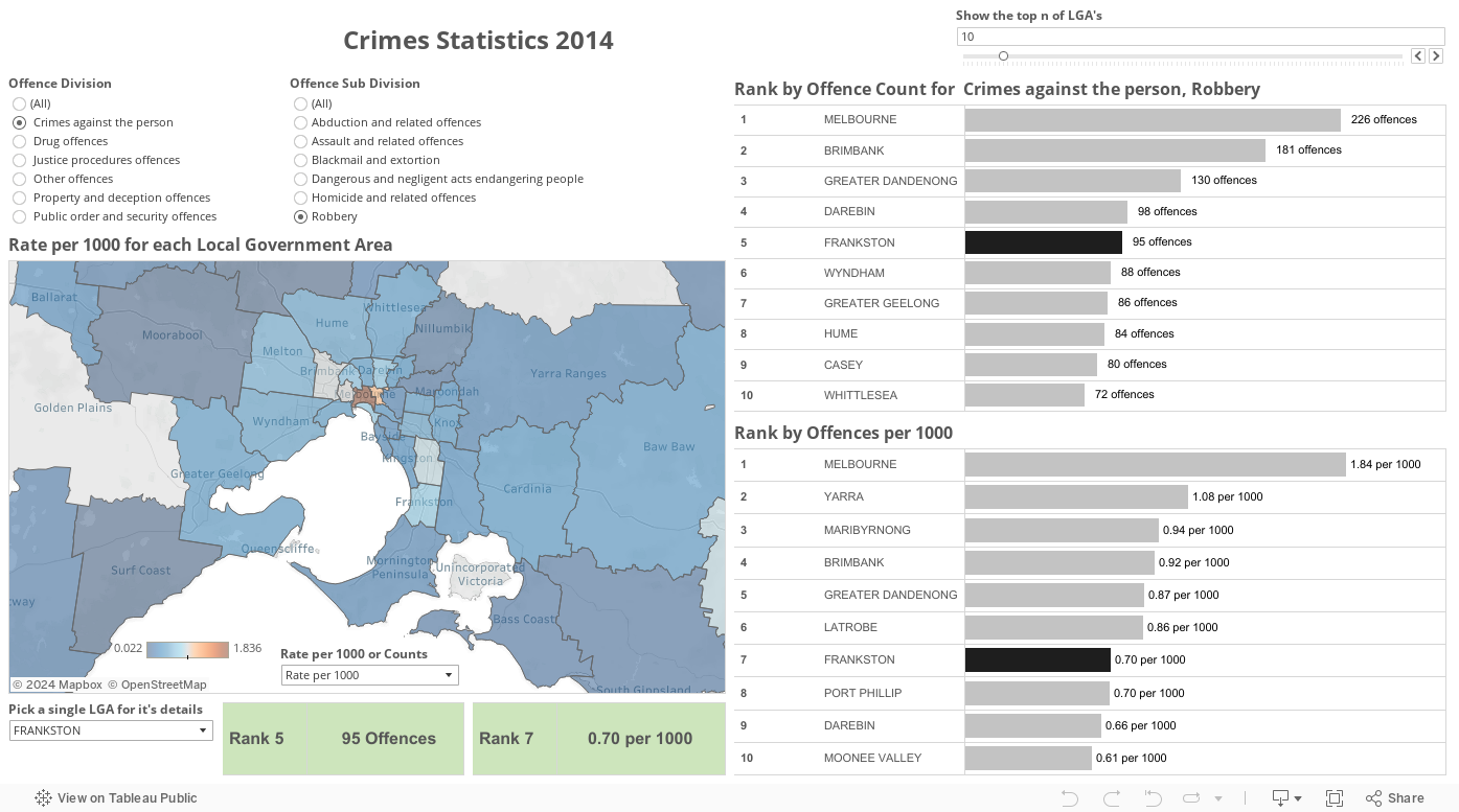 Crimes Statistics 2014 
