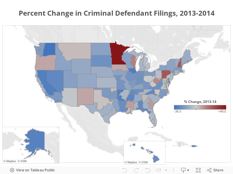 Percent Change in Criminal Defendant Filings, 2013-2014 