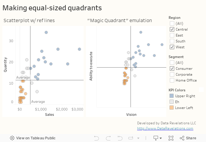 Making equal-sized quadrants 
