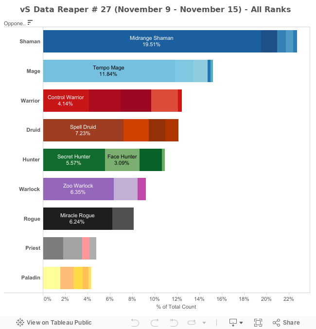 Data Reaper 27 (All Ranks) 