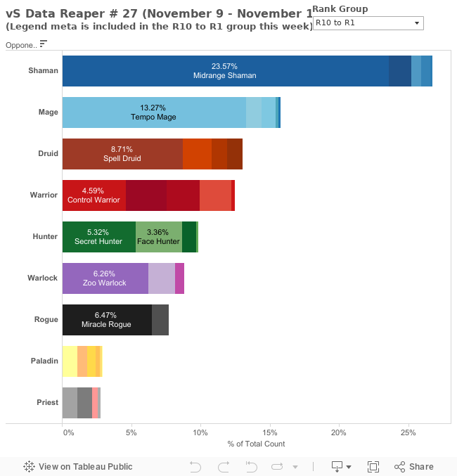 Data Reaper 27 (By Rank) 