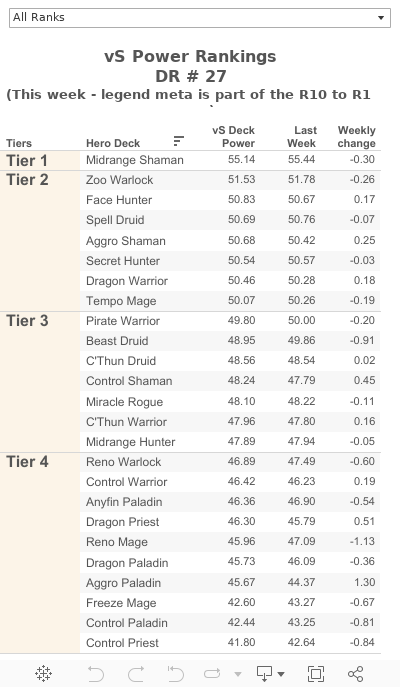 vS Power Rankings (Dashboard) 