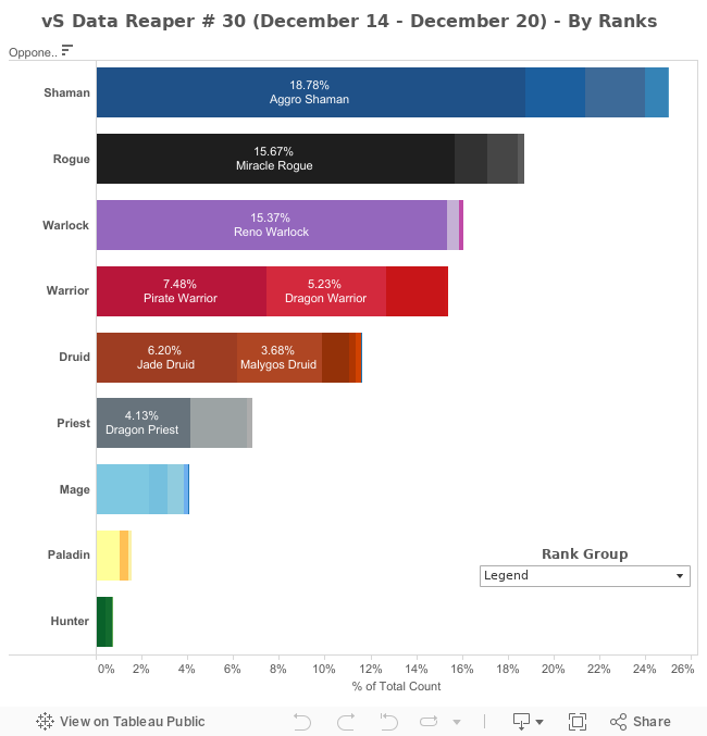 Class Frequency (By Rank) 