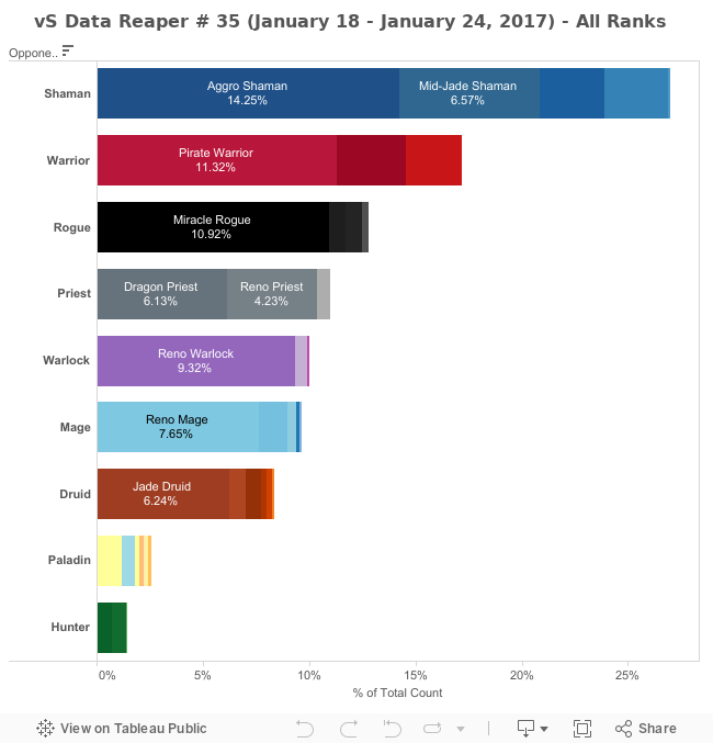 Class frequency (All Ranks) 