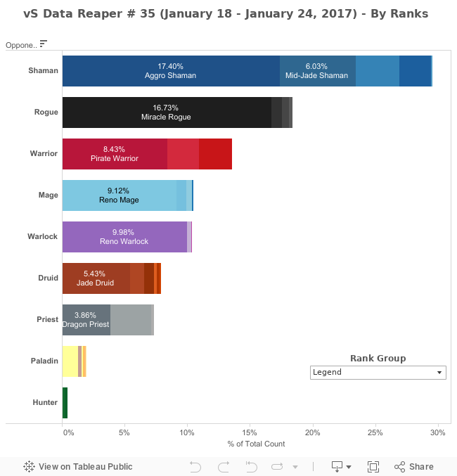 Class Frequency (By Rank) 