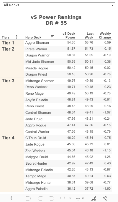 vS Power Rankings (Dashboard) 