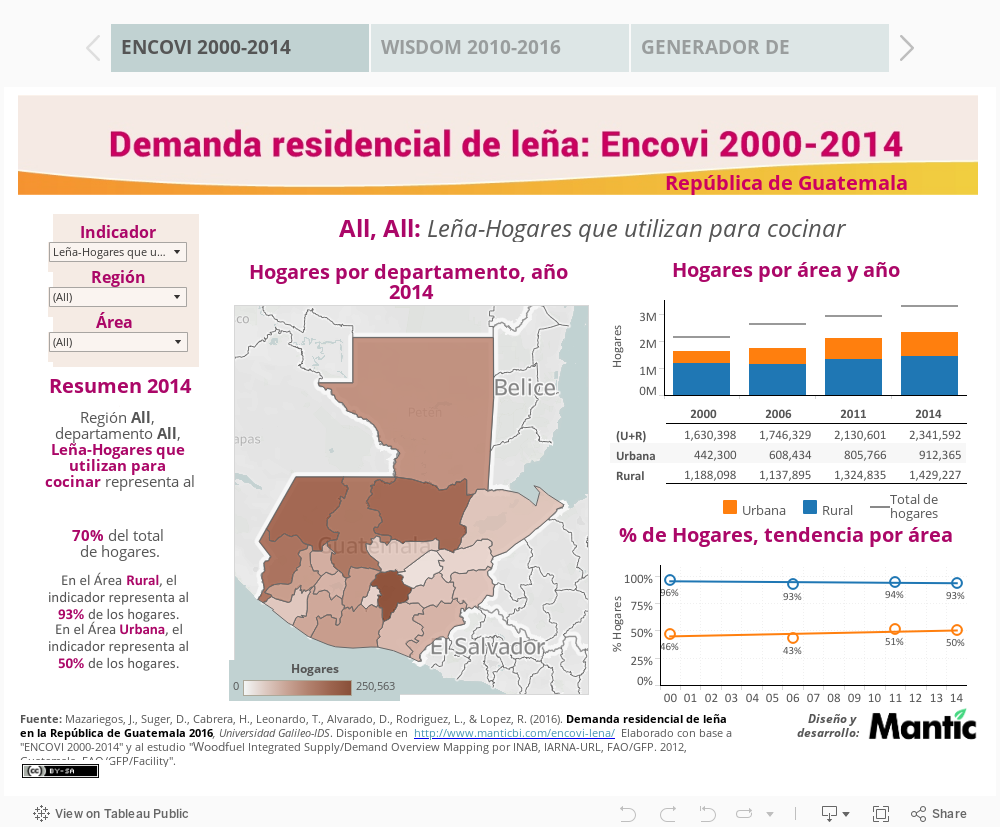 DEMANDA RESIDENCIAL DE LEÑA: ENCOVI 2000-2014 
