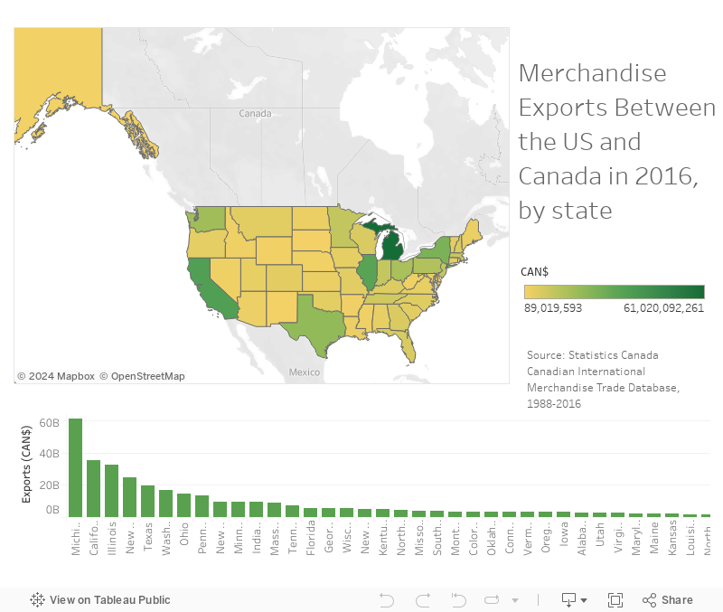 NAFTA/Exports 