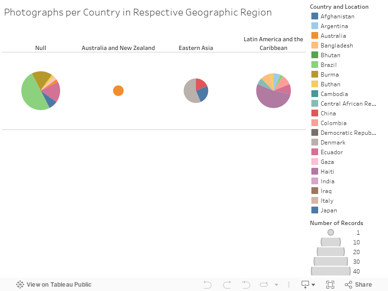 Photographs per Country in Respective Geographic Region 