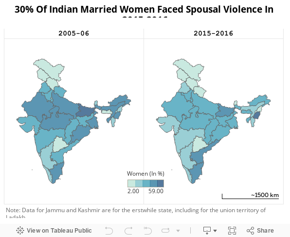 30% Of Indian Married Women Faced Spousal Violence In 2015-2016 
