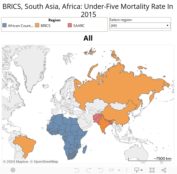 BRICS, South Asia, Africa: Under-Five Mortality Rate In 2015 