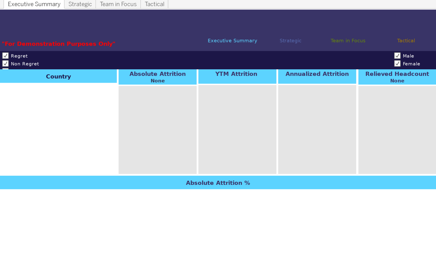 Tableau Hr Dashboard