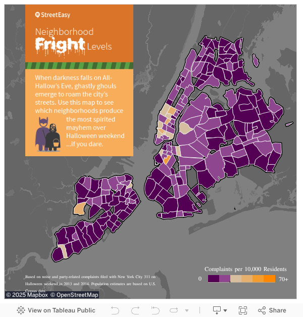 NYC zip codes with the most neighborhood complaints to 311