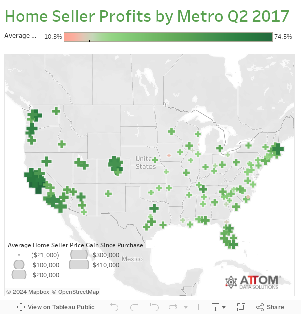 Home Seller Profits by Metro Q2 2017 