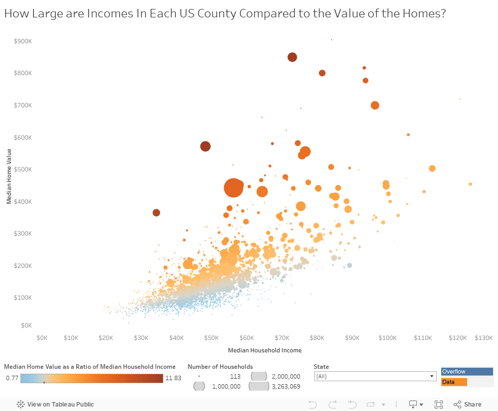 How Large are Incomes In Each US County Compared to the Value of the Homes? 