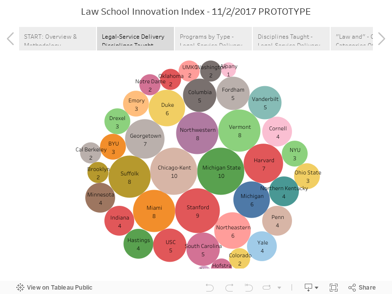 Law School Innovation Index - 11/2/2017 PROTOTYPE 