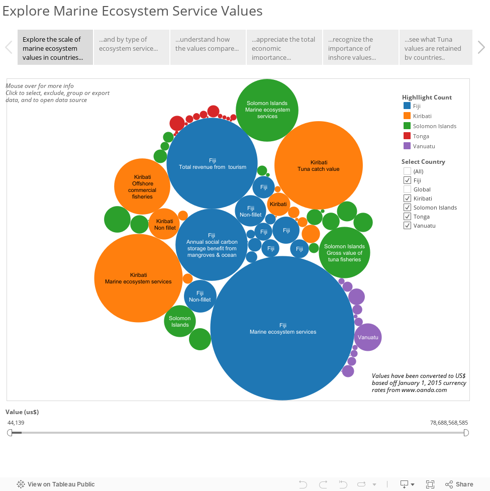 Explore Marine Ecosystem Service Values 