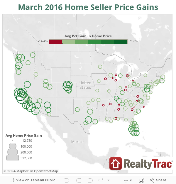 March 2016 Home Seller Price Gains 