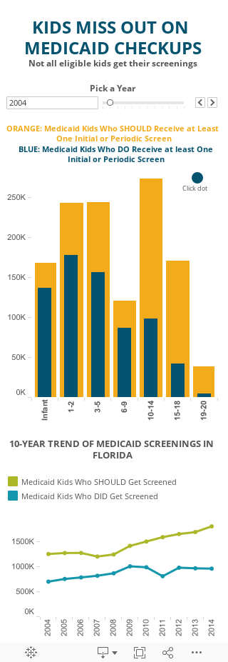 Medicaid Screenings-MOBILE 