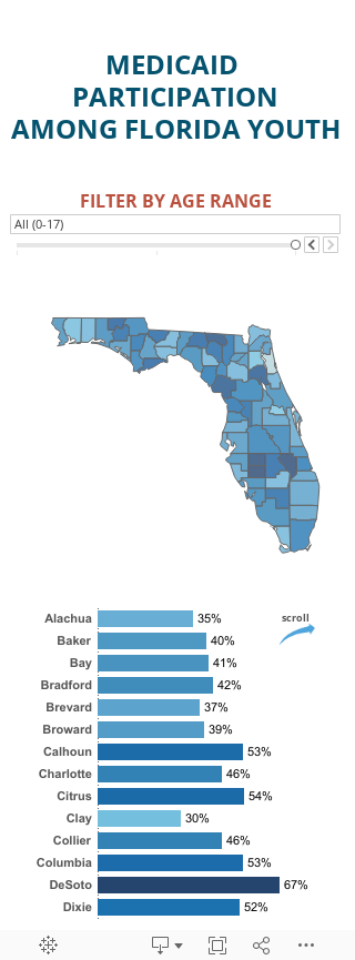 Medicaid Particip Florida-MOBILE 