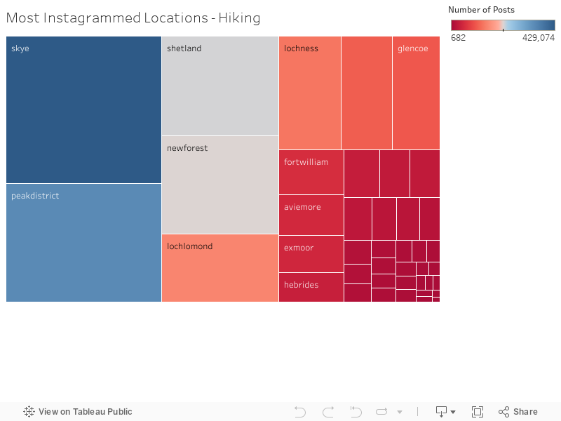 Most Instagrammed Locations - Hiking  