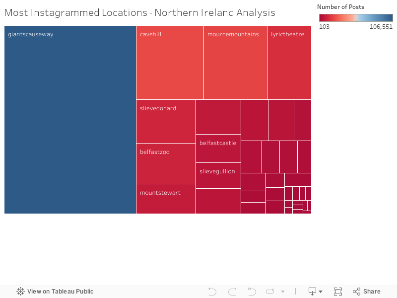 Most Instagrammed Locations - Northern Ireland Analysis 