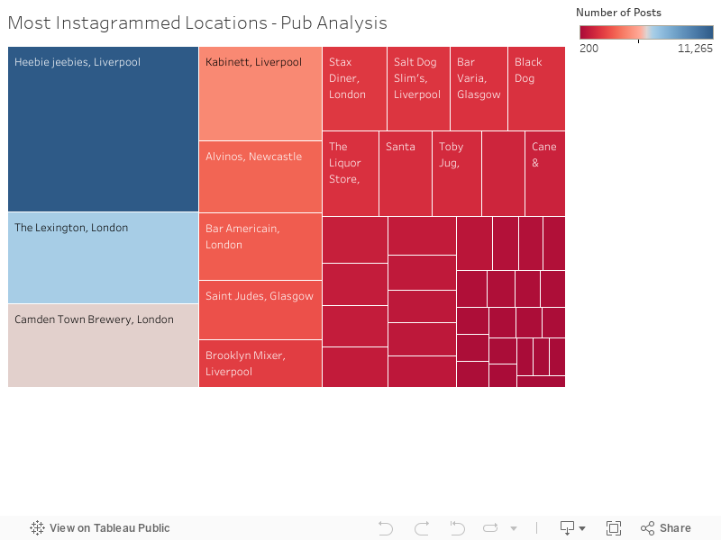 Most Instagrammed Locations - Pub Analysis 