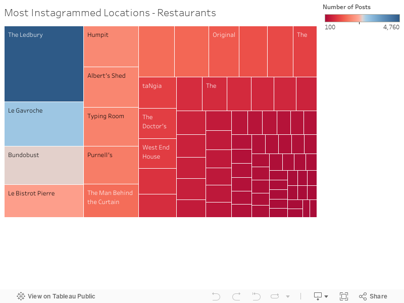 Most Instagrammed Locations - Restaurants 