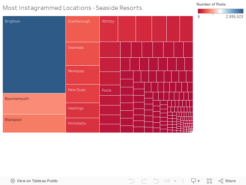 Most Instagrammed Locations - Seaside Resorts 