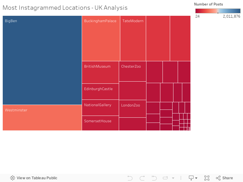 Most Instagrammed Locations - UK Analysis 