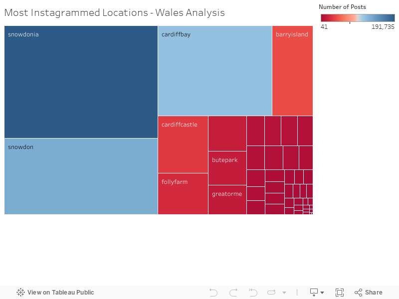 Most Instagrammed Locations - Wales Analysis 