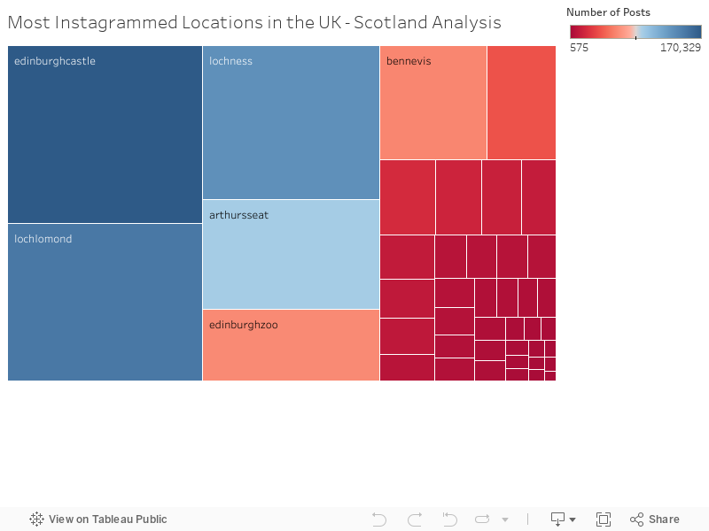 Most Instagrammed Locations in the UK - Scotland Analysis 