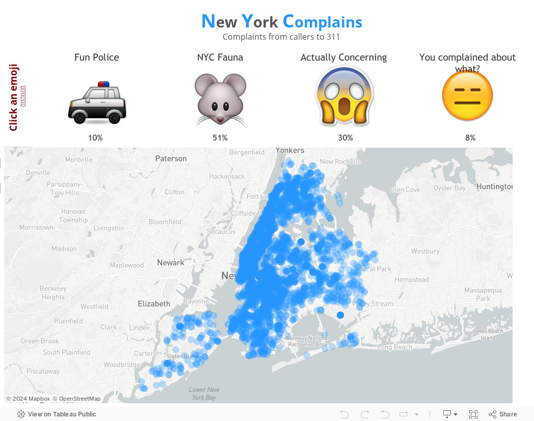 New York Complaints 