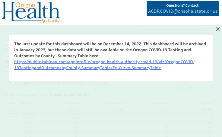 Workbook Thumbnail Summary Table Of Oregon Health Authority S Covid