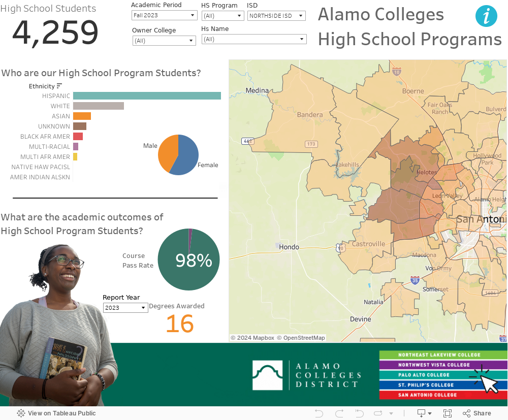 High School Programs Dashboard 