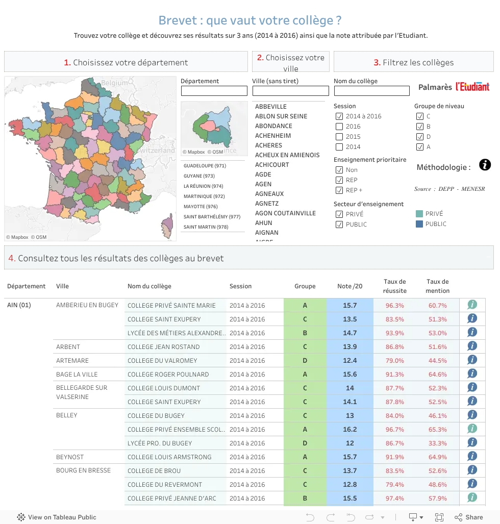 Résultat Brevet Des Colleges Haut De France