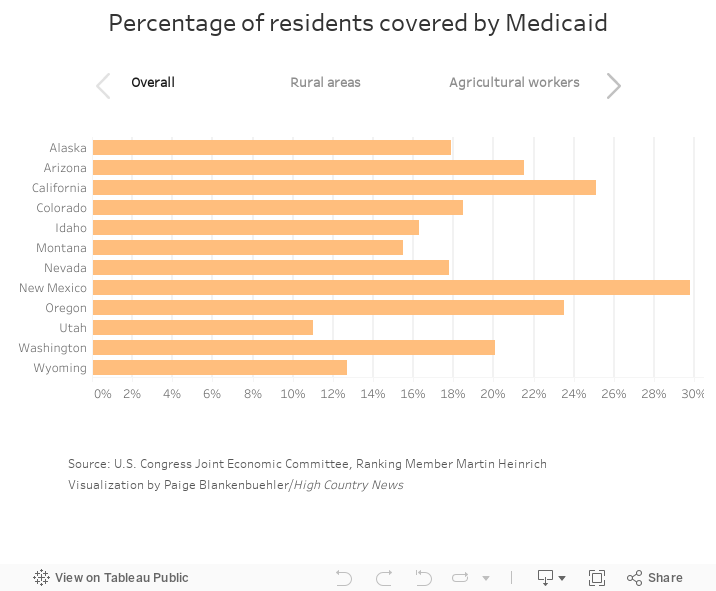 Percentage of residents covered by Medicaid 
