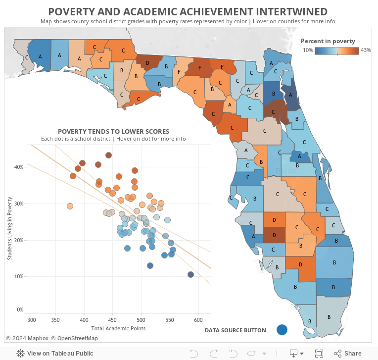 Poverty and Academics 