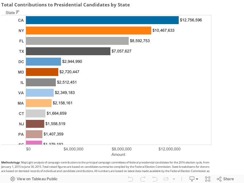 Total Contributions to Presidential Candidates by State 