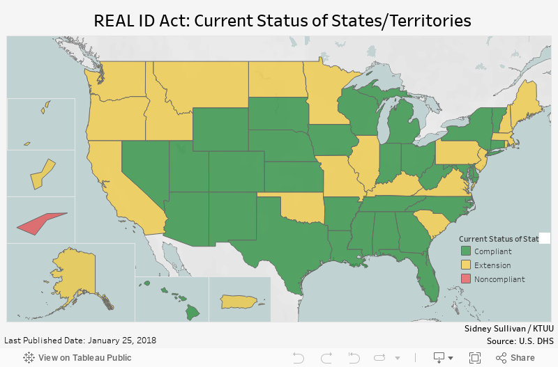 REAL ID Act: Current Status of States/Terrirories 