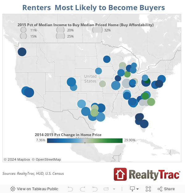 Renters Most Likely to Become Buyers 
