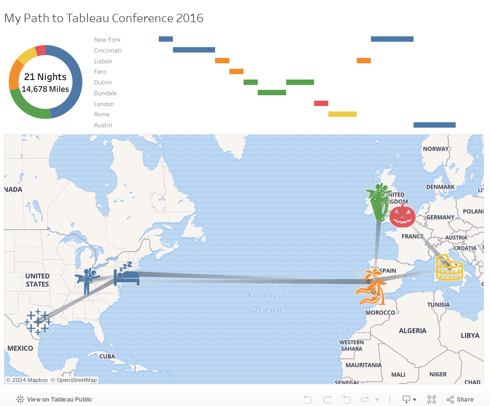 My Path to Tableau Conference 2016 